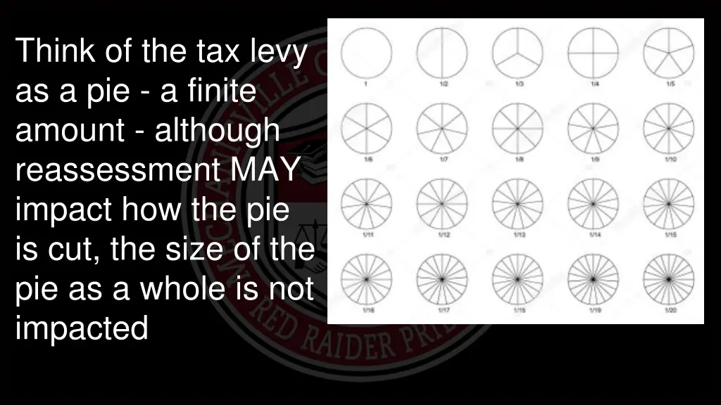 think of the tax levy as a pie a finite amount