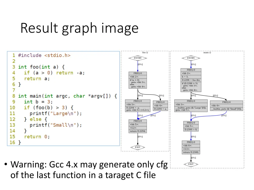 result graph image