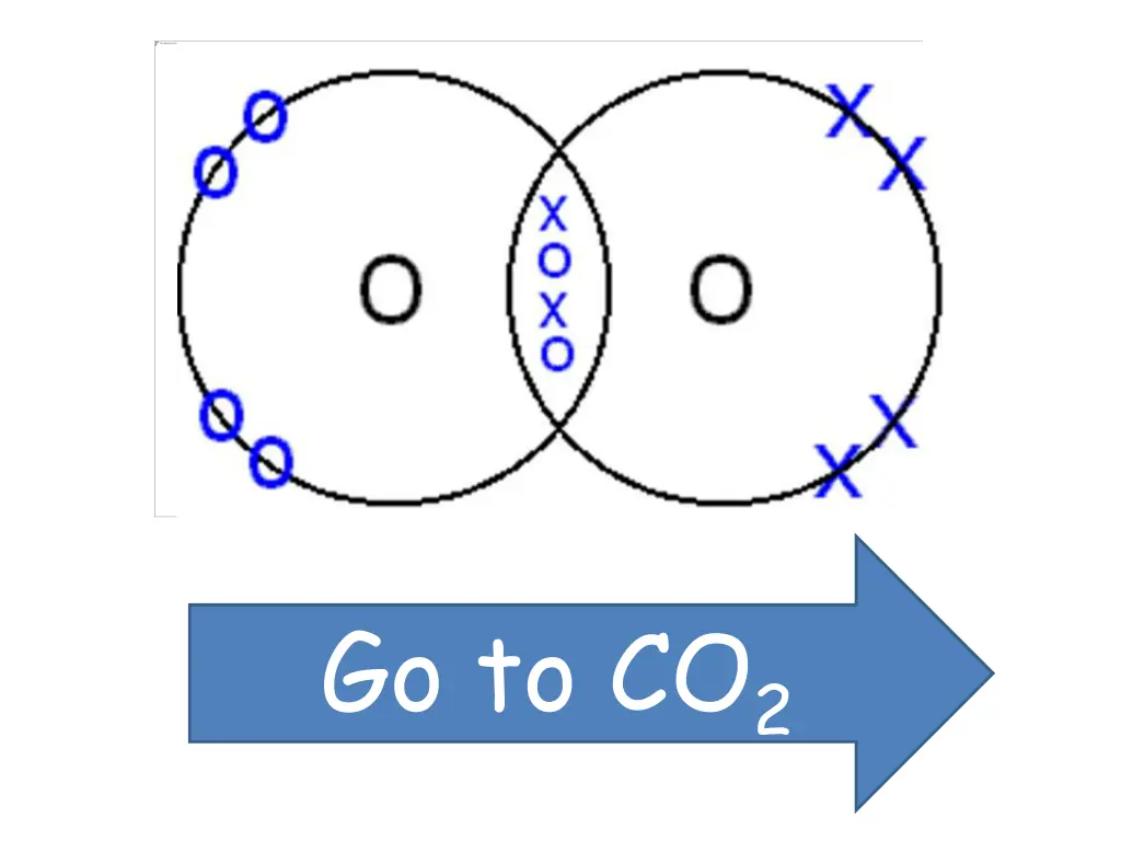 go to co 2
