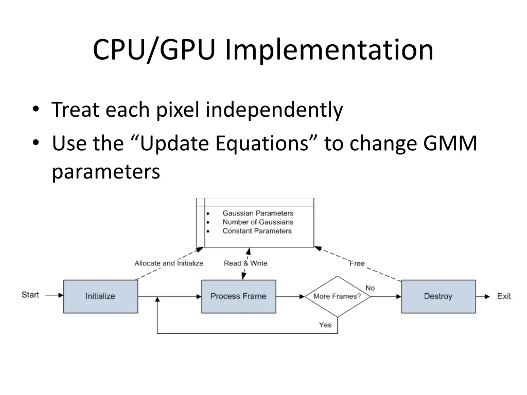 cpu gpu implementation