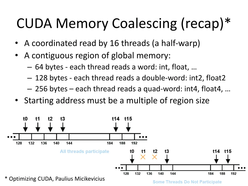 cuda memory coalescing recap