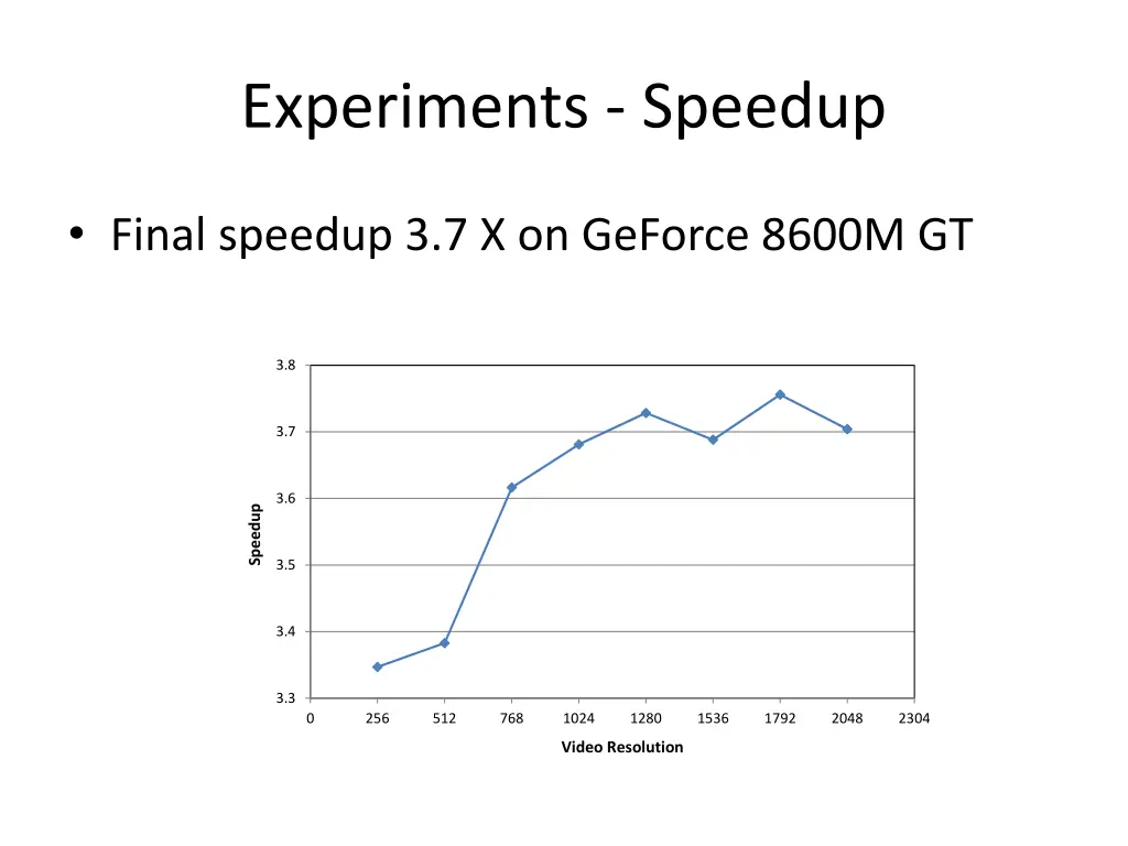 experiments speedup