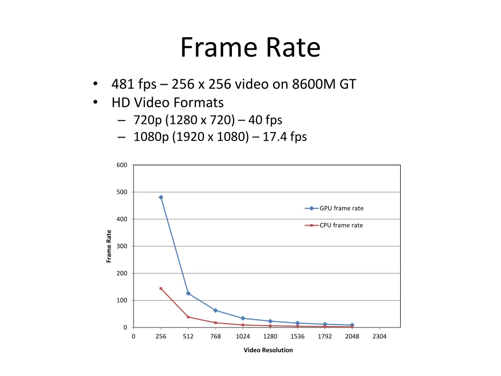 frame rate