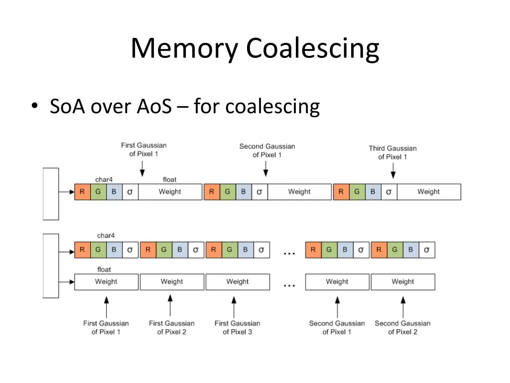 memory coalescing 1