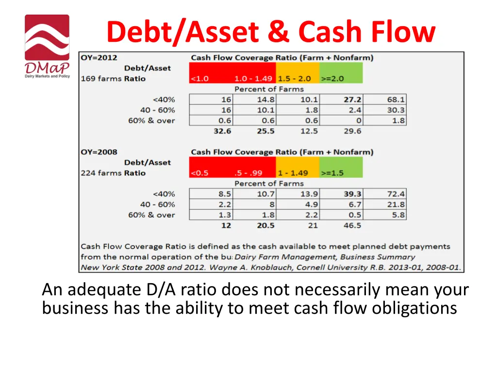 debt asset cash flow