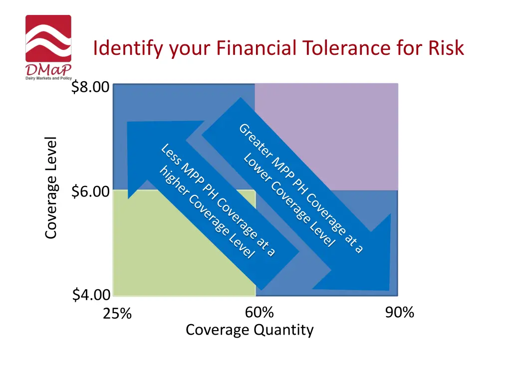 identify your financial tolerance for risk