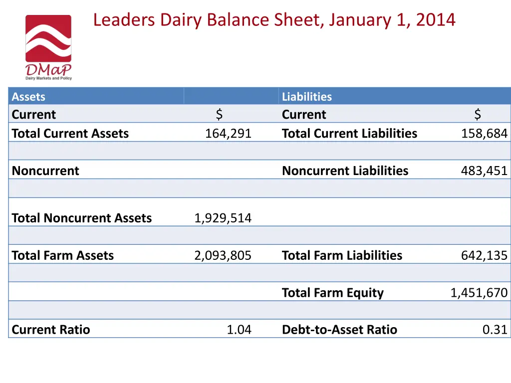 leaders dairy balance sheet january 1 2014