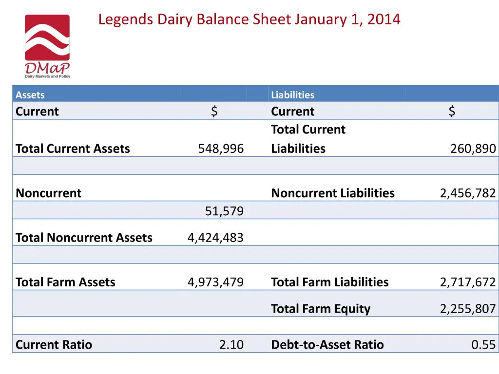 legends dairy balance sheet january 1 2014