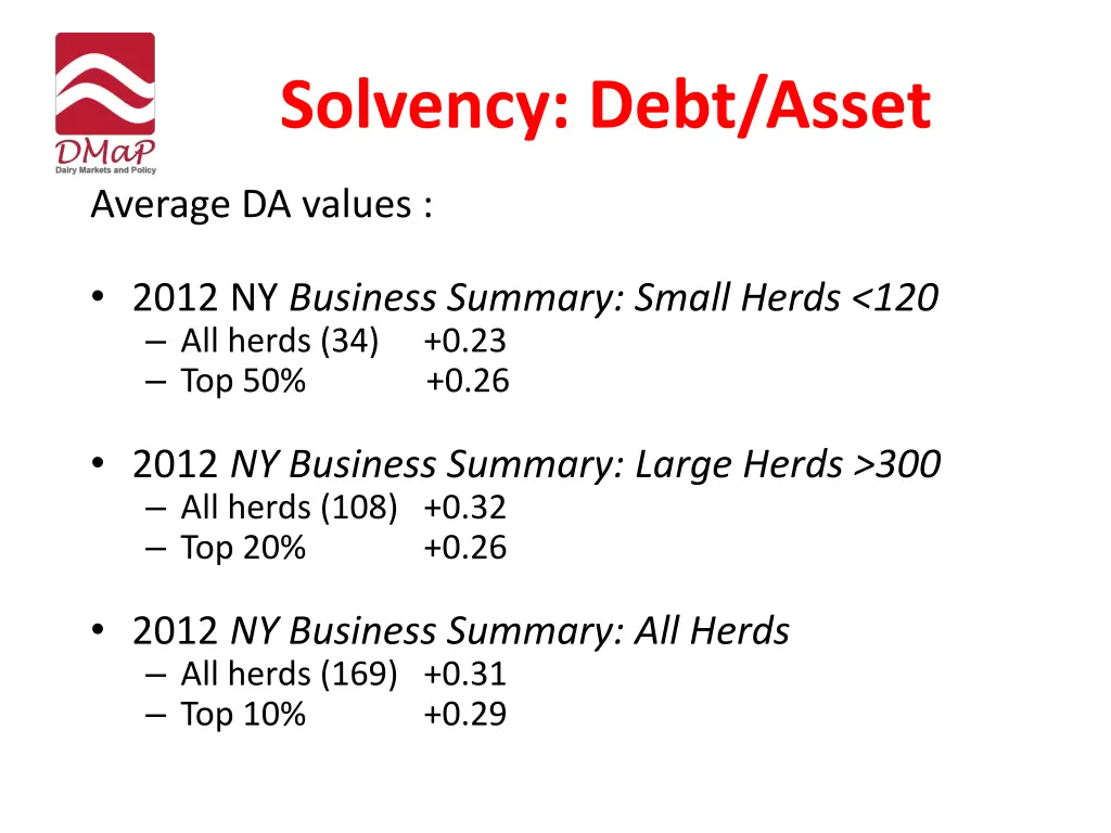 solvency debt asset