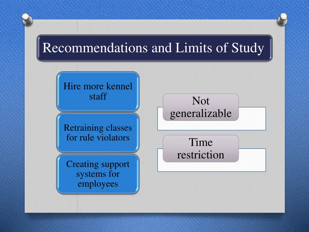 recommendations and limits of study