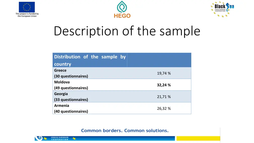 description of the sample