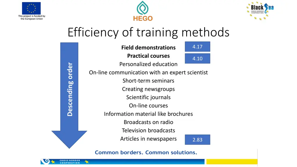 efficiency of training methods