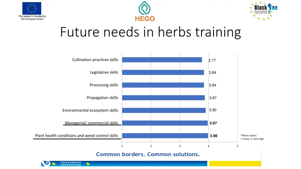 future needs in herbs training