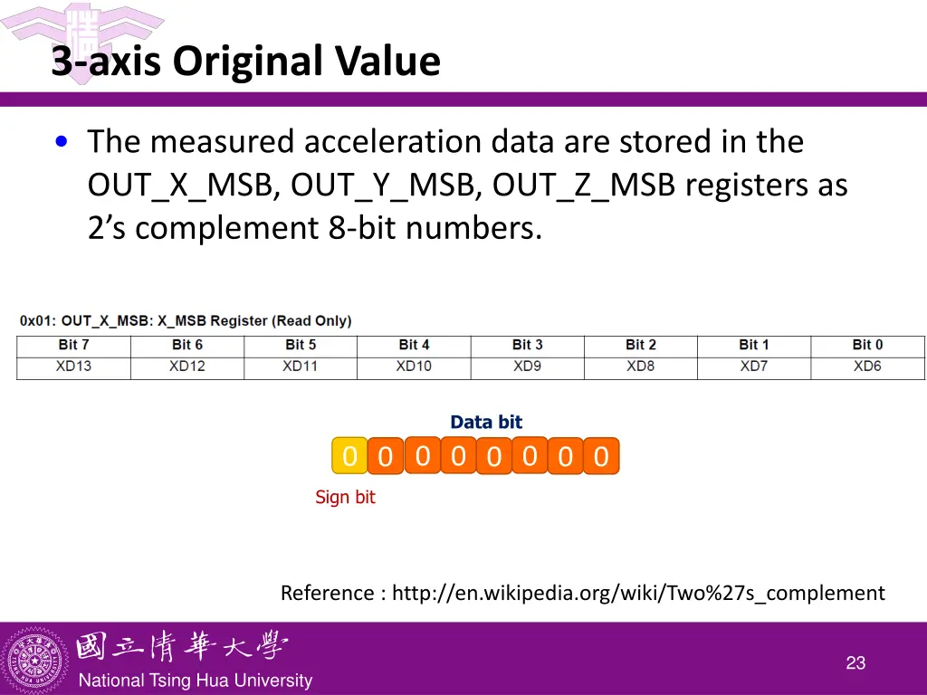 3 axis original value