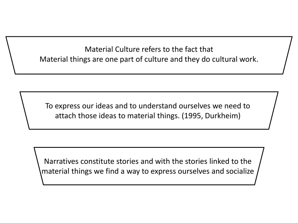 material culture refers to the fact that material