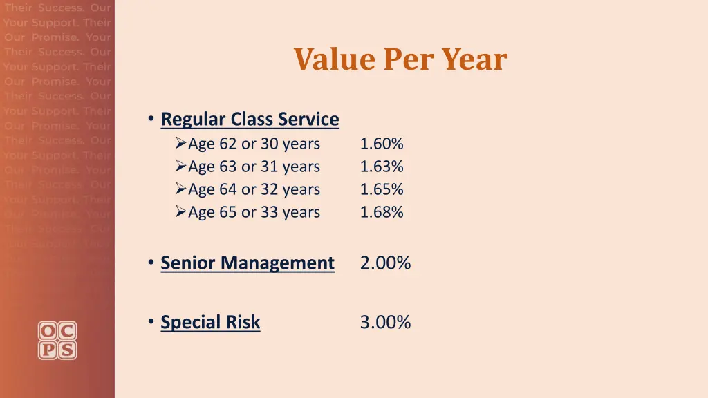 value per year