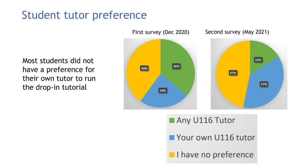 student tutor preference