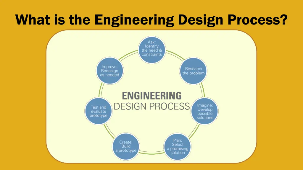 what is the engineering design process