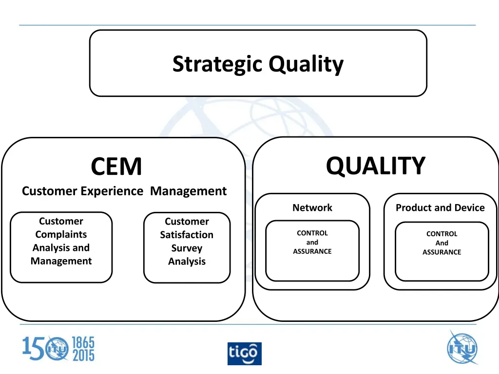 strategic quality
