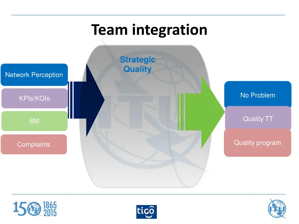 team integration