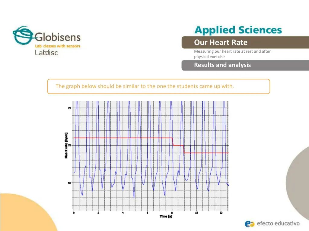 our heart rate measuring our heart rate at rest 13