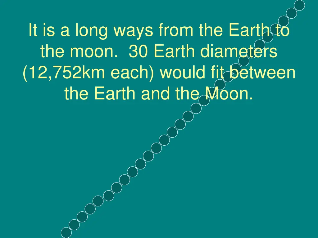 it is a long ways from the earth to the moon