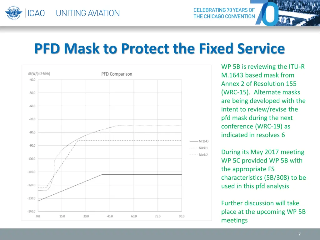 pfd mask to protect the fixed service