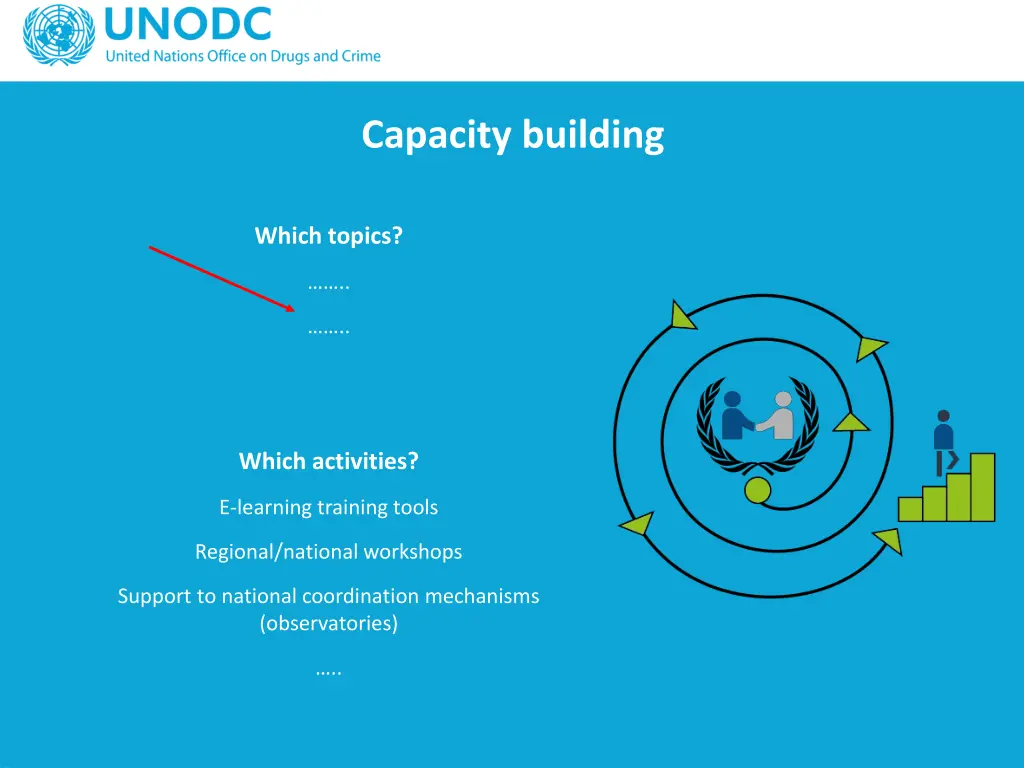 capacity building
