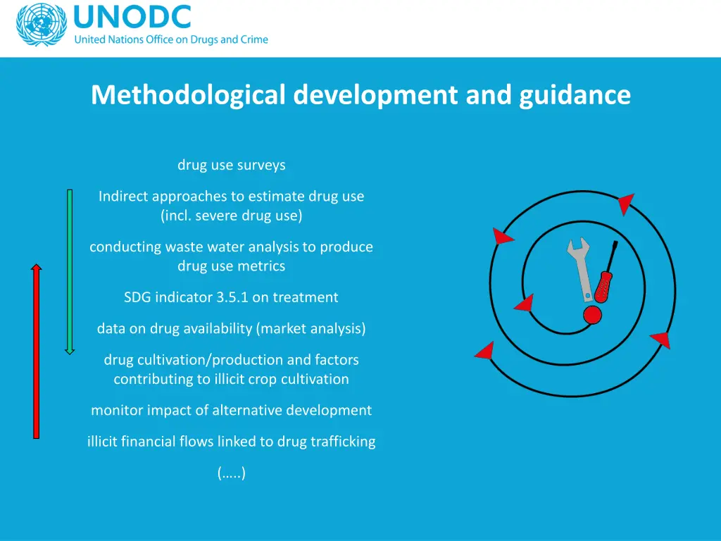 methodological development and guidance
