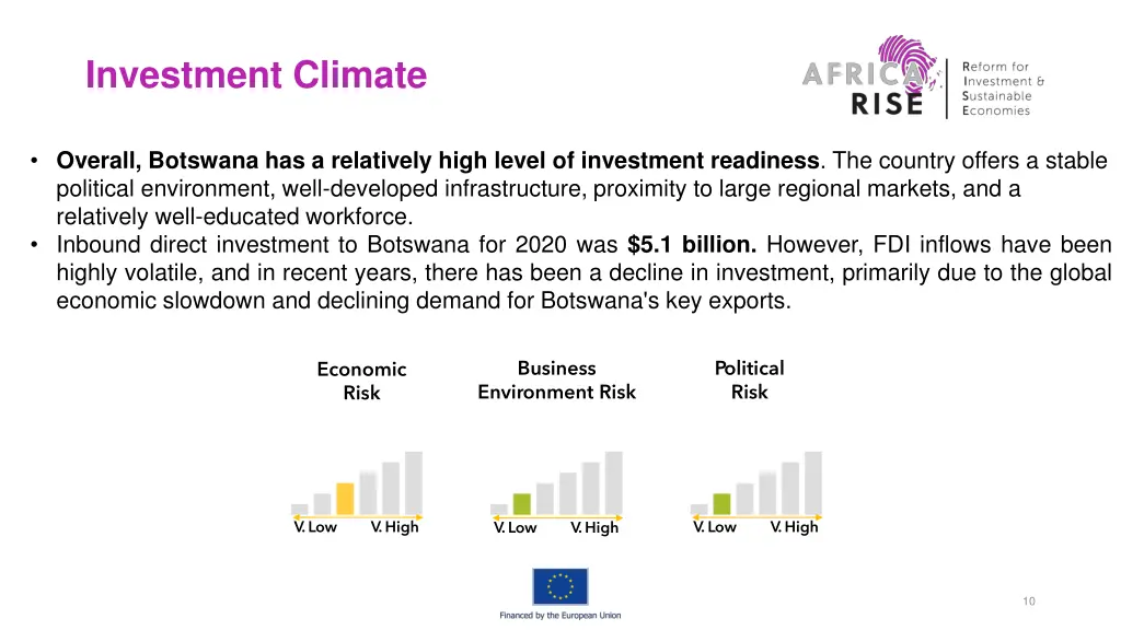 investment climate