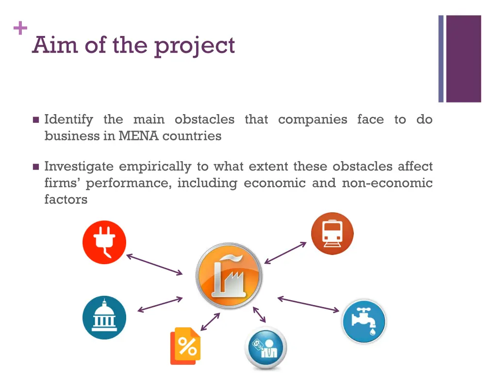 aim of the project