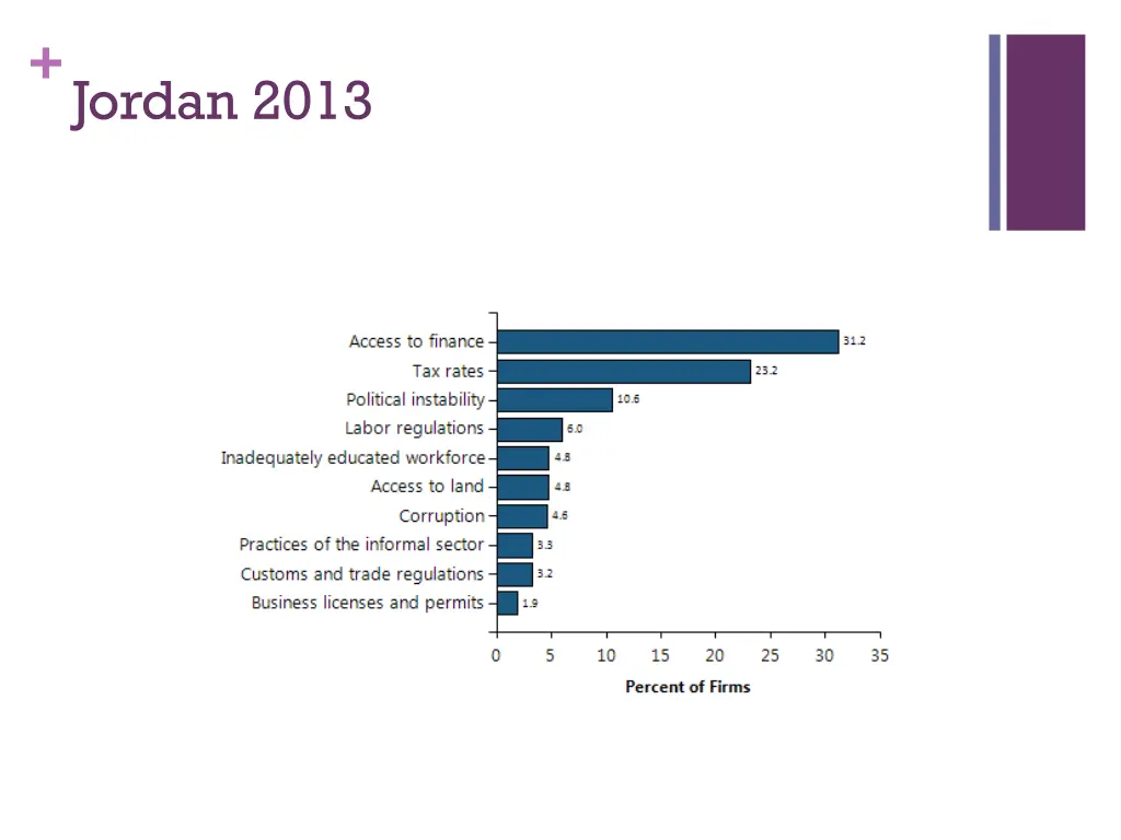 jordan 2013