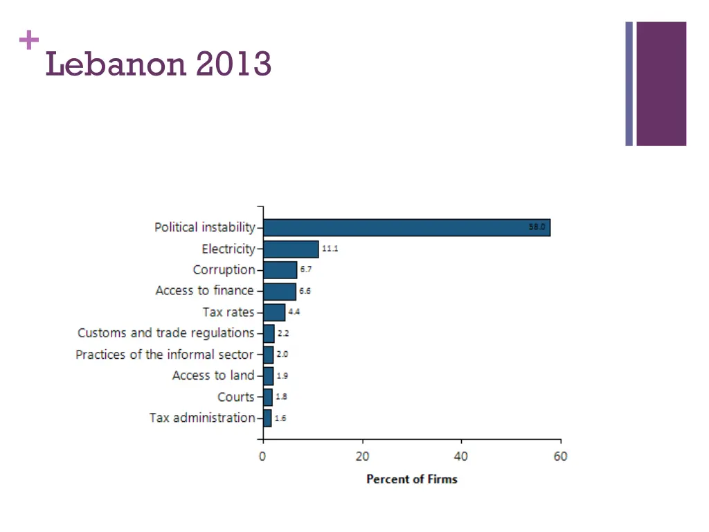 lebanon 2013