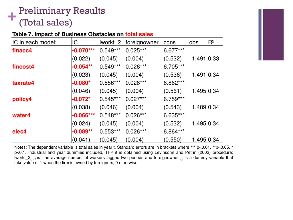 preliminary results total sales