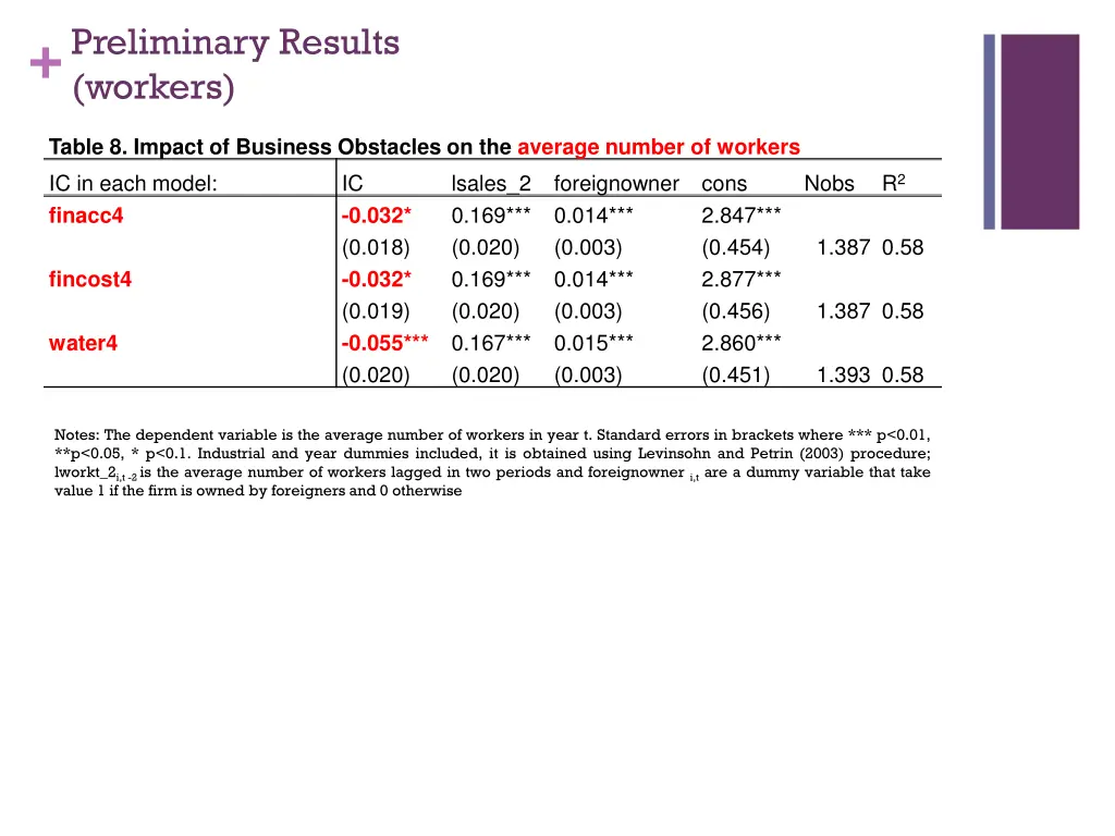 preliminary results workers