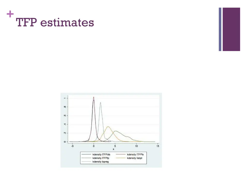 tfp estimates