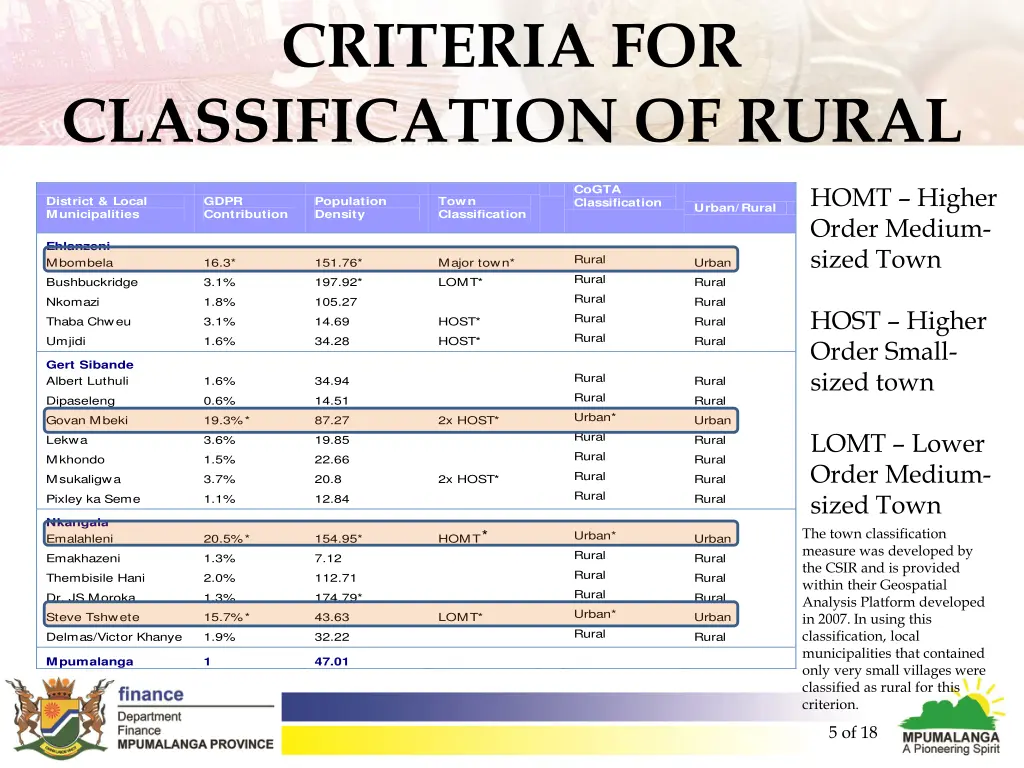 criteria for classification of rural 1