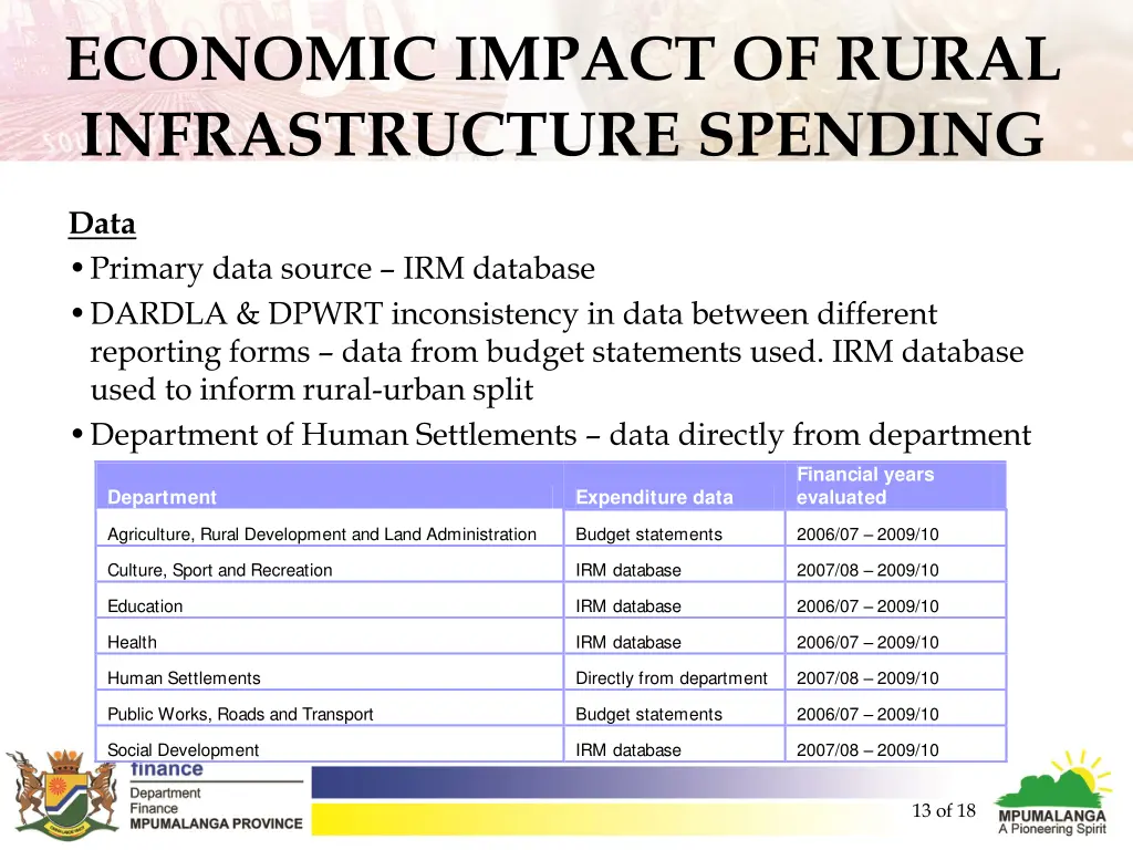 economic impact of rural infrastructure spending 2