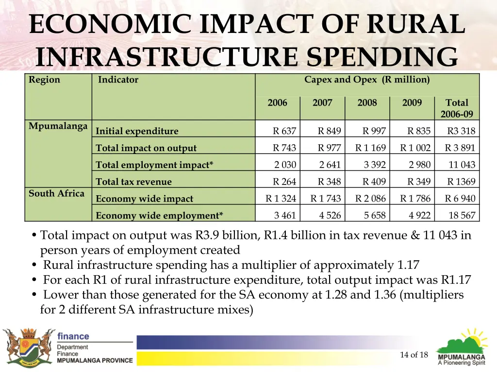 economic impact of rural infrastructure spending 3