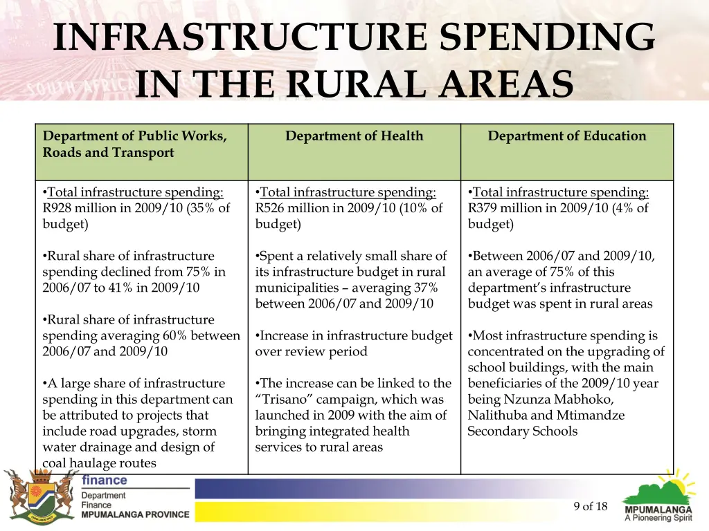 infrastructure spending in the rural areas 3