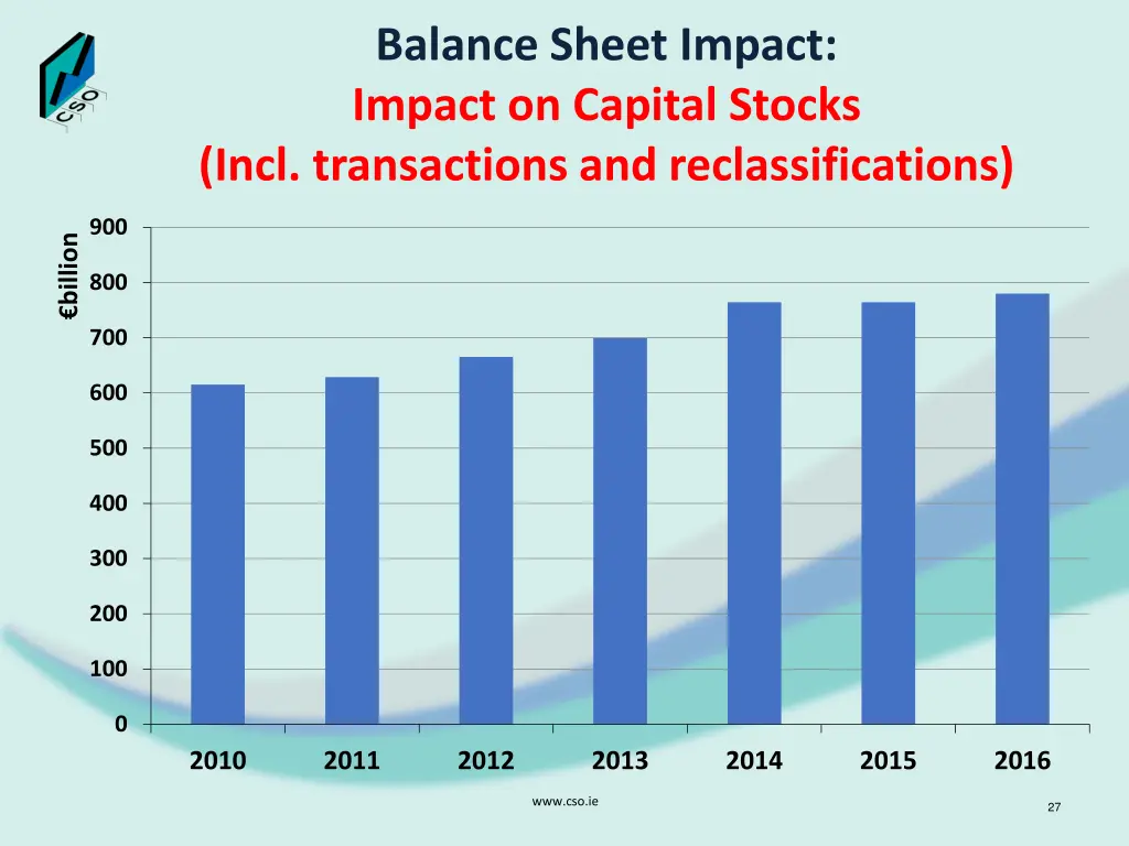 balance sheet impact impact on capital stocks 1