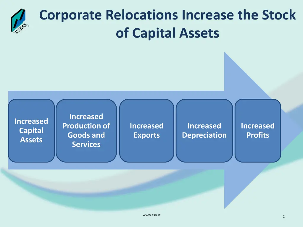 corporate relocations increase the stock