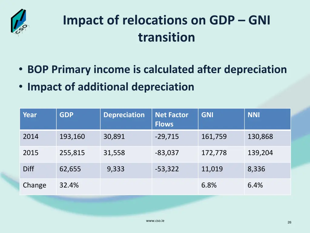 impact of relocations on gdp gni transition 1