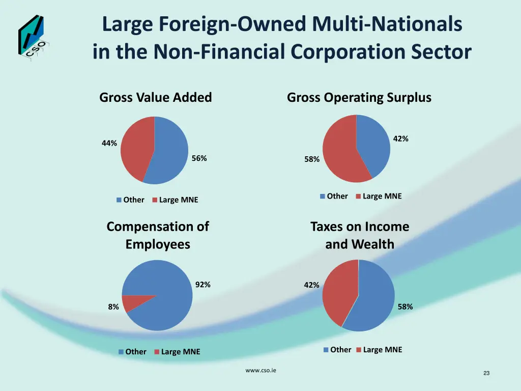 large foreign owned multi nationals