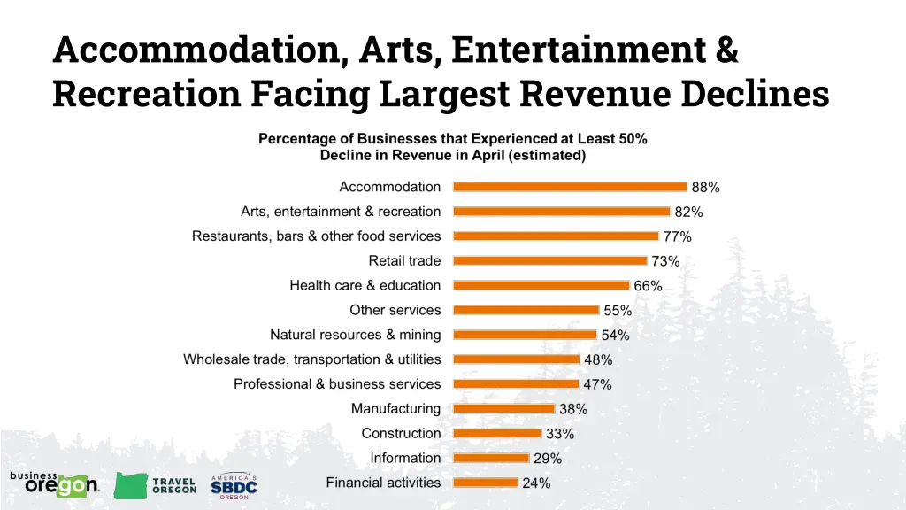 accommodation arts entertainment recreation