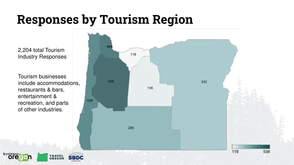 responses by tourism region