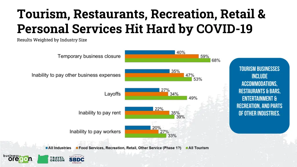 tourism restaurants recreation retail personal