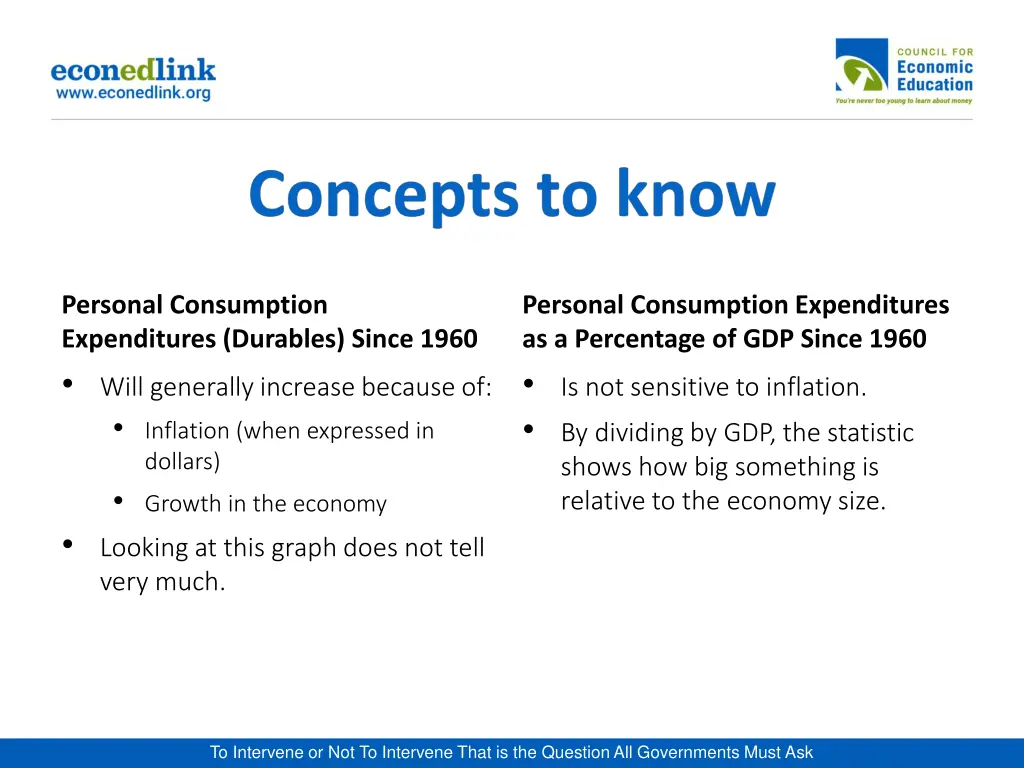 personal consumption expenditures durables since