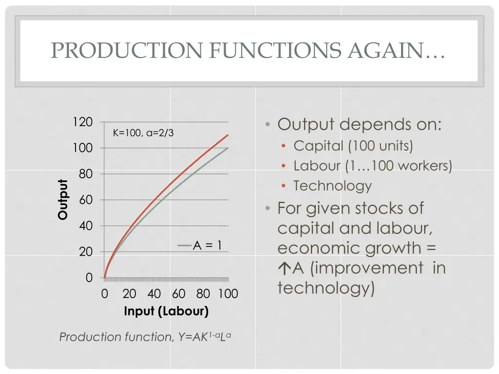 production functions again