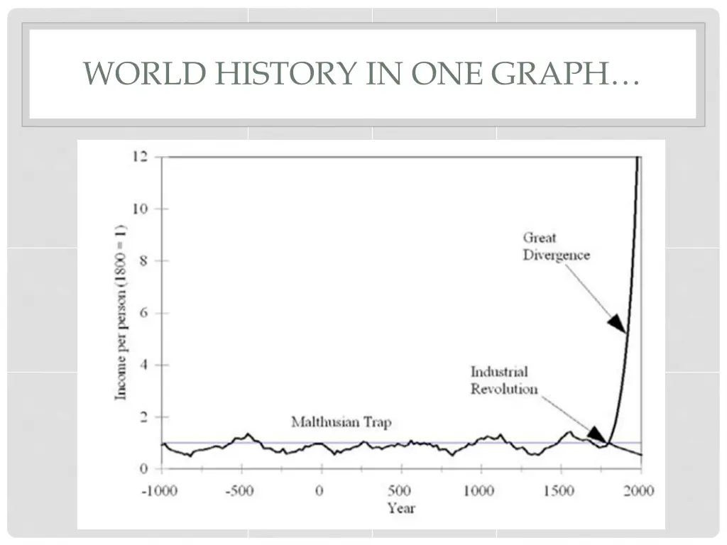 world history in one graph